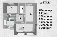 Дом 174.6  м2, Клин г.